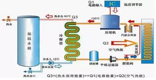 空氣能熱水器到底能省多少電？多少錢？