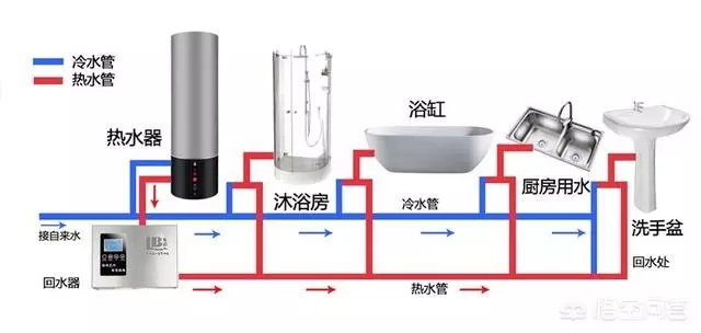 空氣能熱水器回水怎么安裝水管？