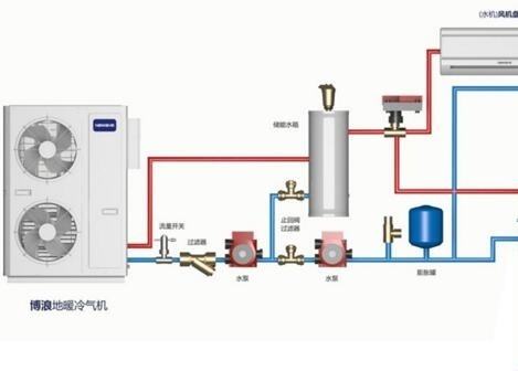 空氣能熱水器供暖面積多大？