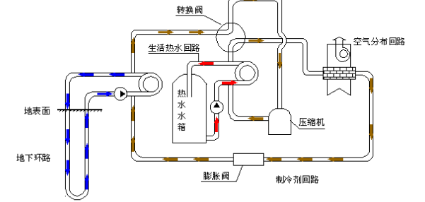 空氣源熱泵的優(yōu)勢和原理是什么？為什么選擇空氣源熱泵？