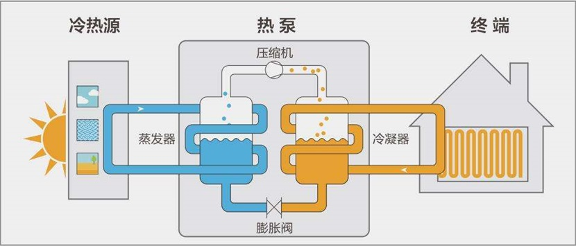 熱泵熱水系統(tǒng)的分類和應(yīng)用優(yōu)勢有哪些