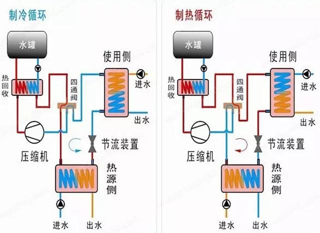 地源、水源、空氣源熱泵，怎么選？